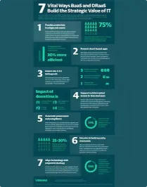 img cover eBook 7 Smart Ways BaaS and DRaaS