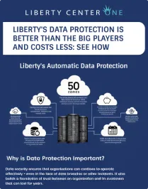 img cover eBook Ensure Continuous Data Safety with Liberty