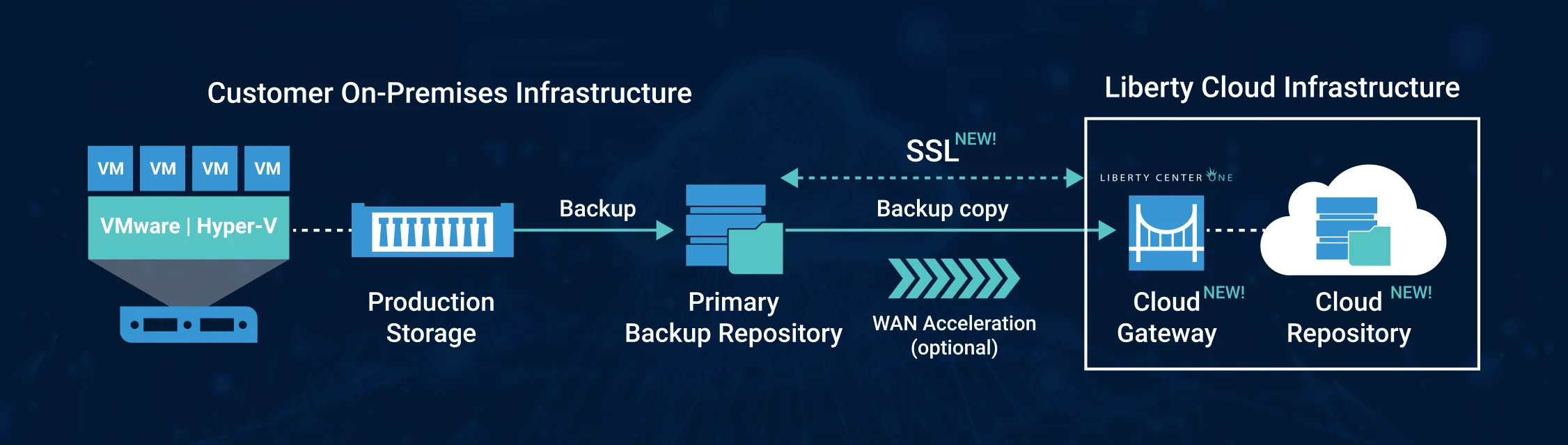 img infographic Cloud Backup